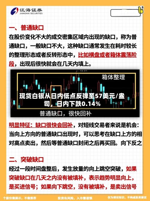 现货白银从日内低点反弹至57美元/盎司，日内下跌0.14%-第2张图片