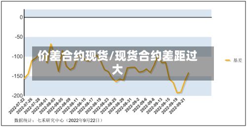 价差合约现货/现货合约差距过大