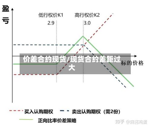 价差合约现货/现货合约差距过大-第2张图片
