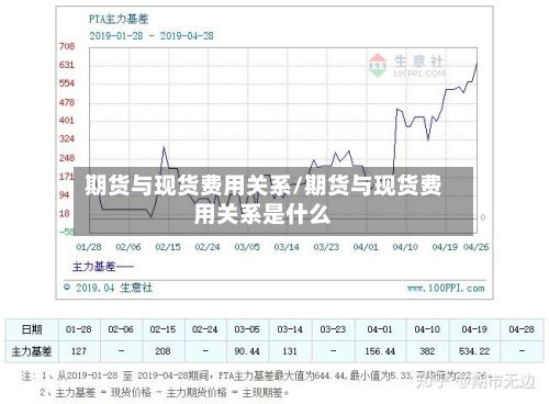 期货与现货费用关系/期货与现货费用关系是什么-第2张图片