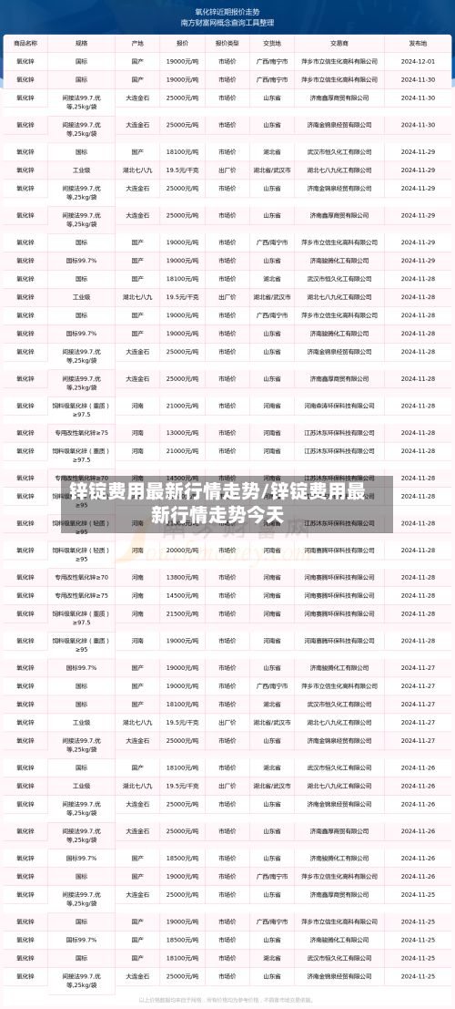 锌锭费用最新行情走势/锌锭费用最新行情走势今天