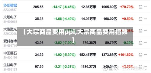 【大宗商品费用ppi,大宗商品费用指数】-第3张图片