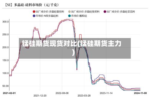锰硅期货现货对比(锰硅期货主力)