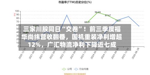 三家川股同日“交卷”！前三季度福华尚纬营收翻番，国机重装净利增超12%，广汇物流净利下降近七成-第2张图片