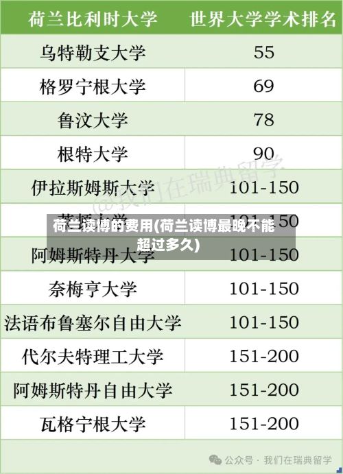 荷兰读博的费用(荷兰读博最晚不能超过多久)-第3张图片