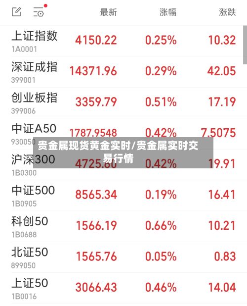 贵金属现货黄金实时/贵金属实时交易行情