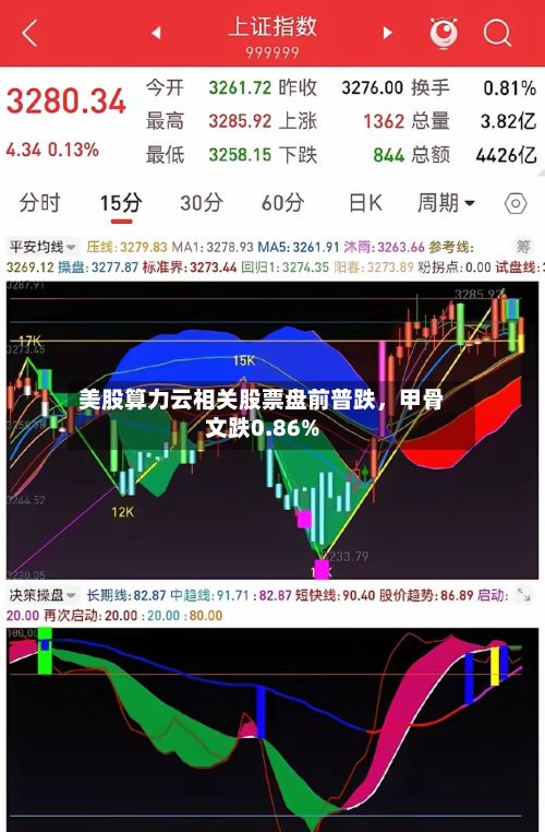 美股算力云相关股票盘前普跌，甲骨文跌0.86%-第2张图片