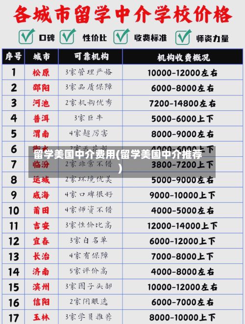 留学美国中介费用(留学美国中介推荐)