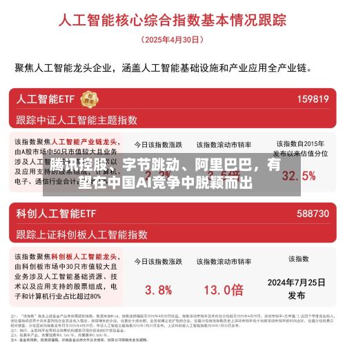 腾讯控股、字节跳动、阿里巴巴，有望在中国AI竞争中脱颖而出