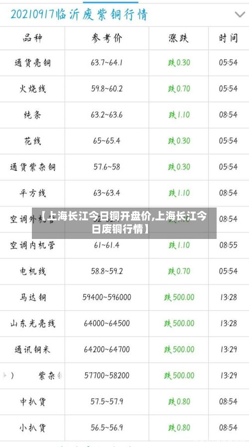 【上海长江今日铜开盘价,上海长江今日废铜行情】-第2张图片