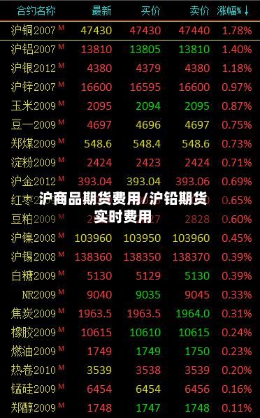沪商品期货费用/沪铅期货实时费用-第3张图片
