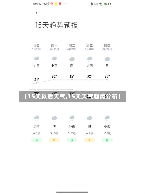 【15天以后天气,15天天气趋势分析】