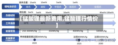 【锰酸锂最新费用,锰酸锂行情价】