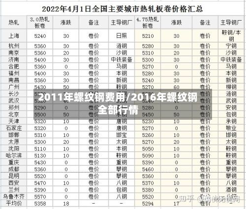 2011年螺纹钢费用/2016年螺纹钢全部行情