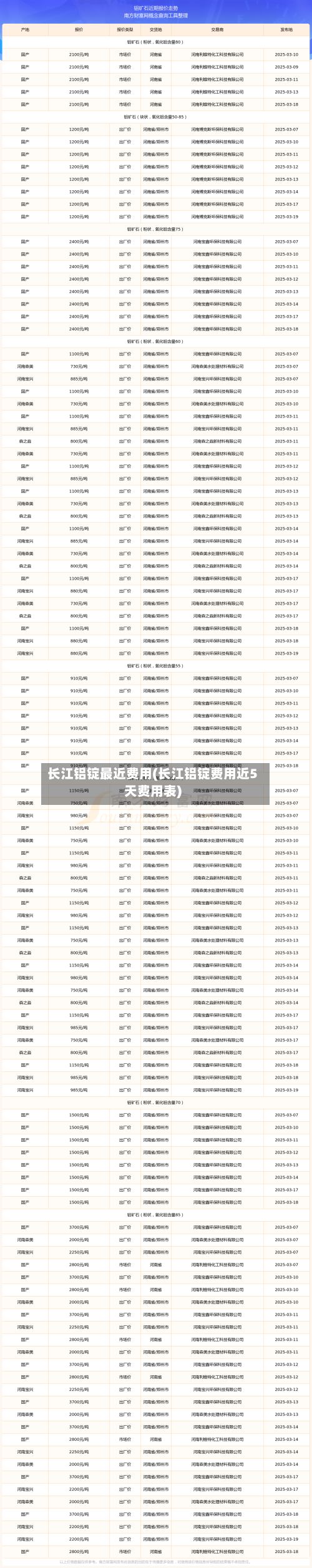 长江铝锭最近费用(长江铝锭费用近5天费用表)