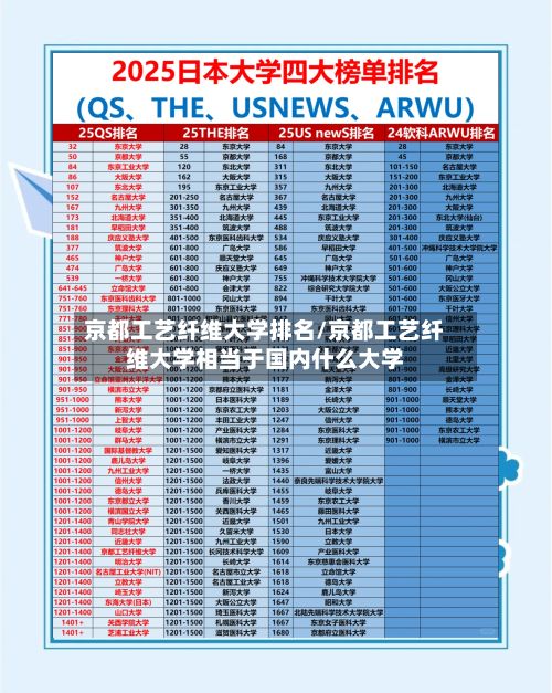 京都工艺纤维大学排名/京都工艺纤维大学相当于国内什么大学