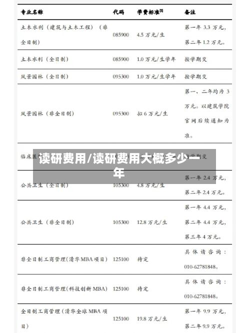 读研费用/读研费用大概多少一年-第2张图片