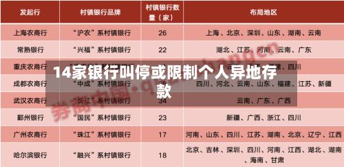14家银行叫停或限制个人异地存款