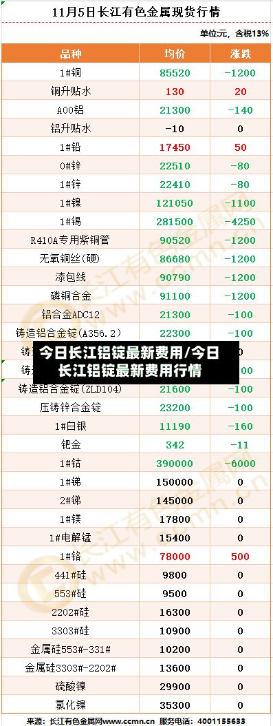 今日长江铝锭最新费用/今日长江铝锭最新费用行情