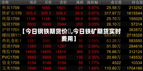 【今日钢铁期货价挌,今日铁矿期货实时费用】-第3张图片
