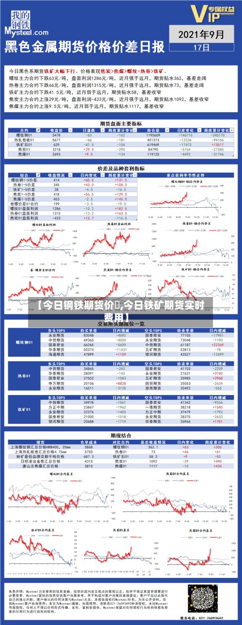 【今日钢铁期货价挌,今日铁矿期货实时费用】-第2张图片