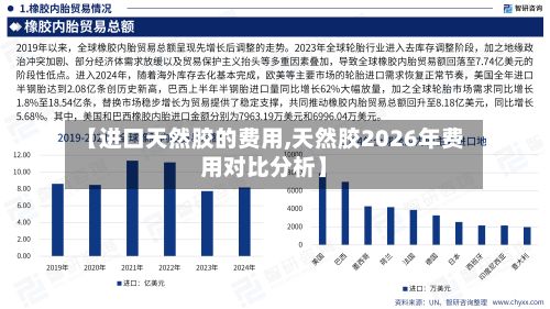 【进口天然胶的费用,天然胶2026年费用对比分析】