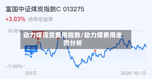 动力煤现货费用指数/动力煤费用走势分析-第2张图片