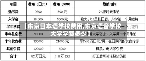 【东京日本语学校费用,东京语音学校大学学费多少】-第2张图片