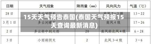 15天天气预告泰国(泰国天气预报15天查询最新消息)-第2张图片