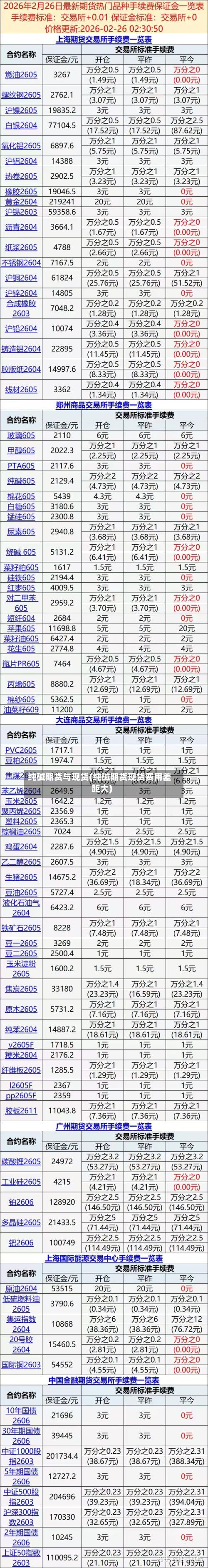 纯碱期货与现货(纯碱期货现货费用差距大)