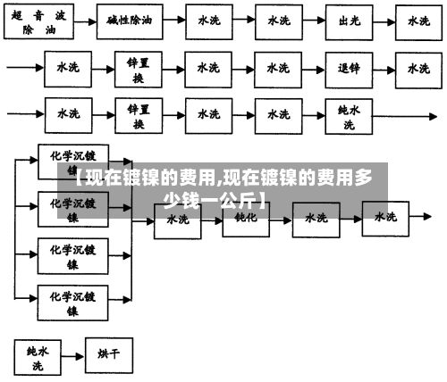 【现在镀镍的费用,现在镀镍的费用多少钱一公斤】-第3张图片