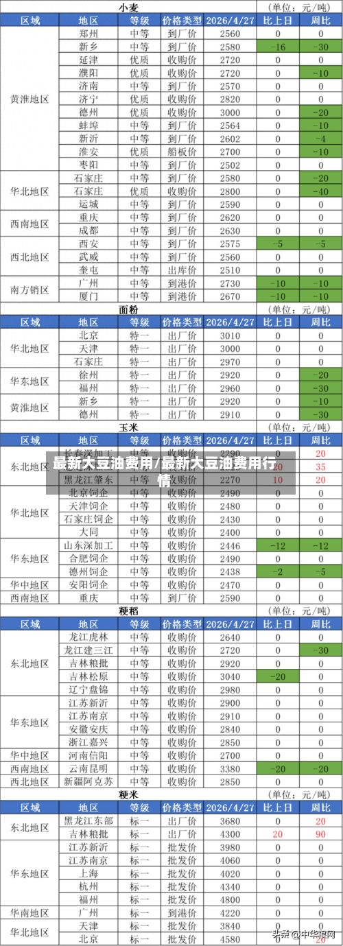 最新大豆油费用/最新大豆油费用行情-第3张图片