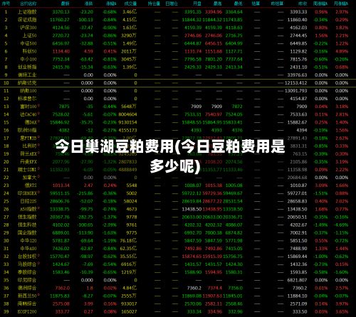 今日巢湖豆粕费用(今日豆粕费用是多少呢)-第2张图片