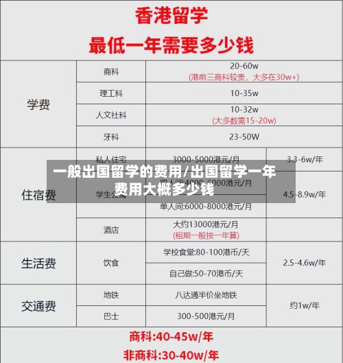 一般出国留学的费用/出国留学一年费用大概多少钱-第3张图片