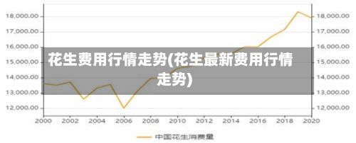 花生费用行情走势(花生最新费用行情走势)-第2张图片