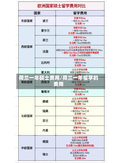 荷兰一年硕士费用/荷兰一年留学的费用-第3张图片
