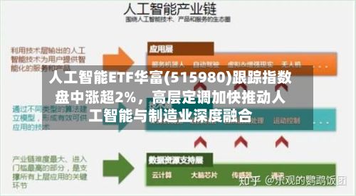 人工智能ETF华富(515980)跟踪指数盘中涨超2%，高层定调加快推动人工智能与制造业深度融合-第2张图片
