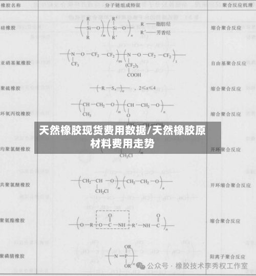 天然橡胶现货费用数据/天然橡胶原材料费用走势-第3张图片