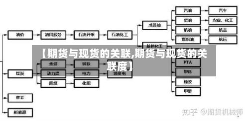 【期货与现货的关联,期货与现货的关联度】-第2张图片