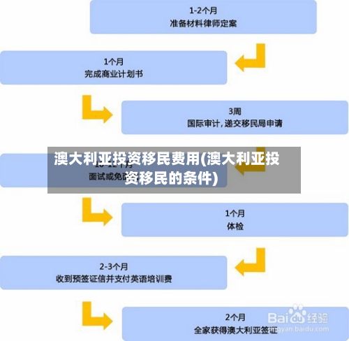 澳大利亚投资移民费用(澳大利亚投资移民的条件)-第3张图片