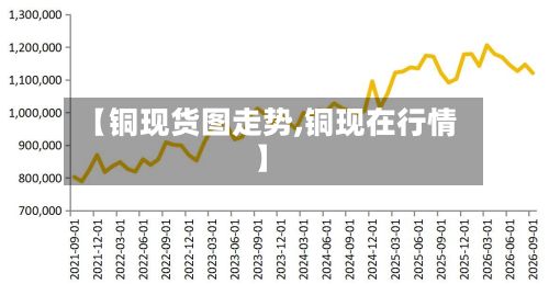 【铜现货图走势,铜现在行情】-第2张图片