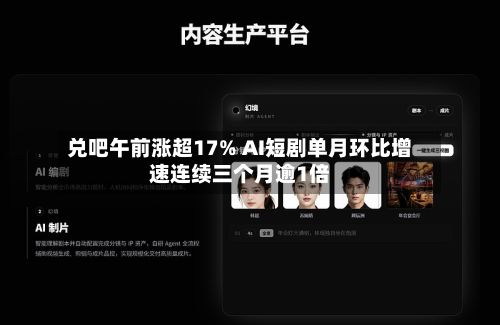 兑吧午前涨超17% AI短剧单月环比增速连续三个月逾1倍-第2张图片