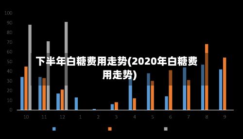 下半年白糖费用走势(2020年白糖费用走势)-第2张图片