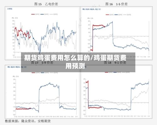 期货鸡蛋费用怎么算的/鸡蛋期货费用预测-第2张图片