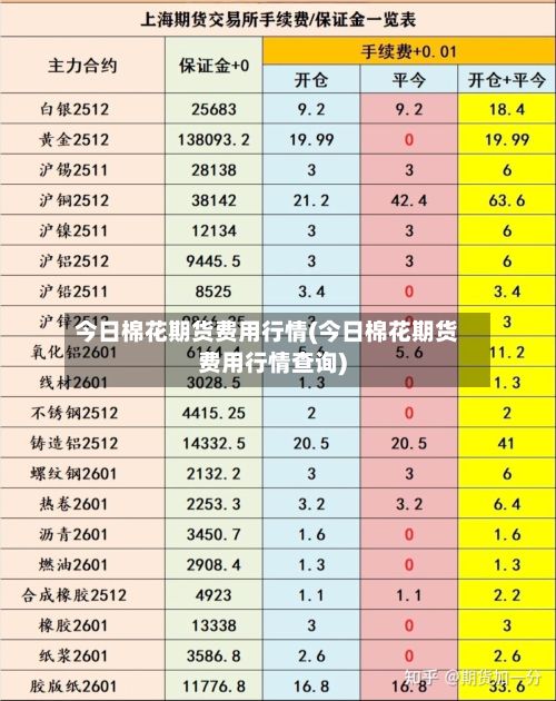 今日棉花期货费用行情(今日棉花期货费用行情查询)-第2张图片