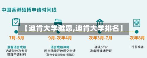【迪肯大学雅思,迪肯大学排名】