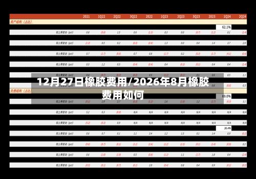 12月27日橡胶费用/2026年8月橡胶费用如何-第2张图片