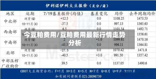 今豆粕费用/豆粕费用最新行情走势分析-第3张图片