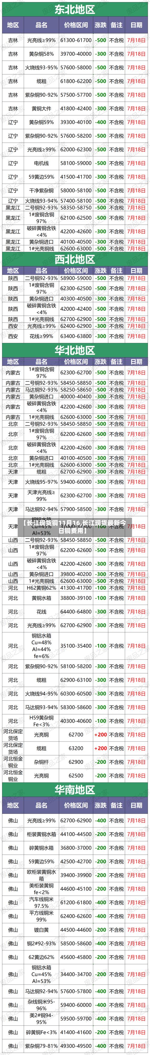 【长江现货铜11月16,长江现货最新今日铜费用】