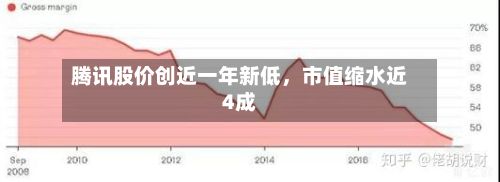 腾讯股价创近一年新低	，市值缩水近4成-第2张图片